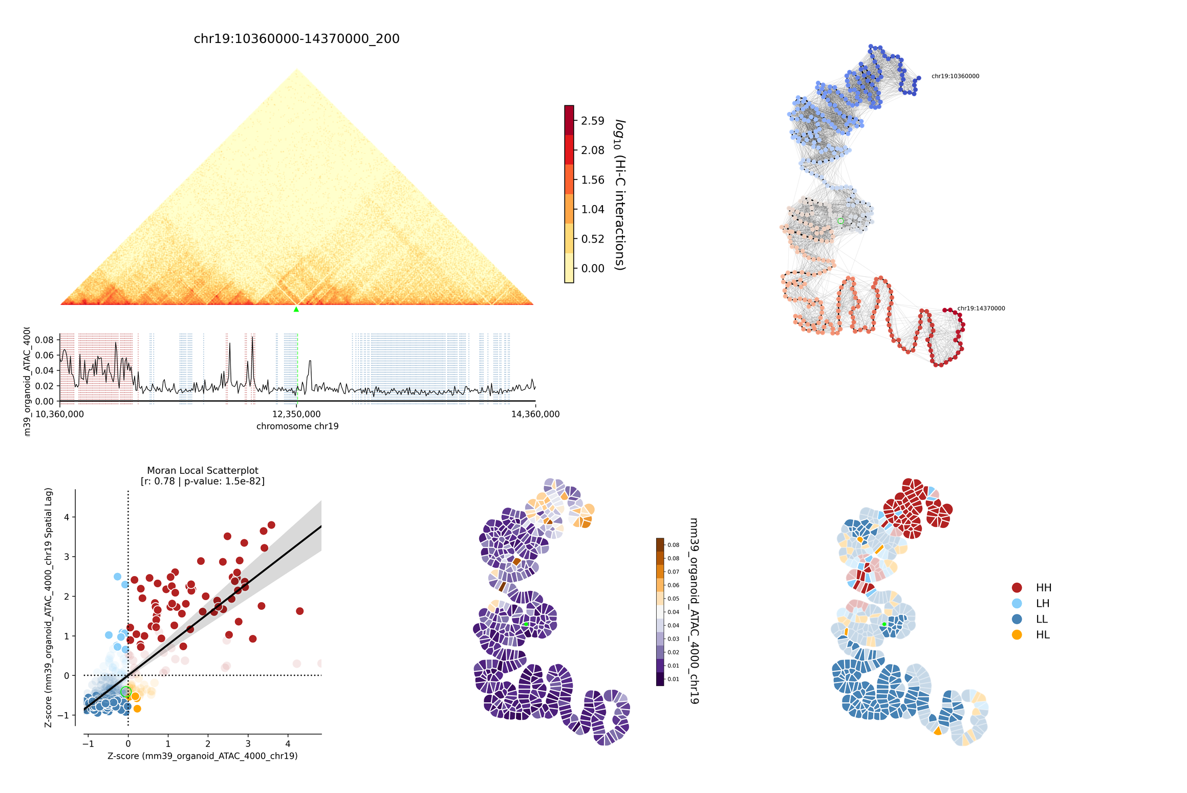 composite example figure